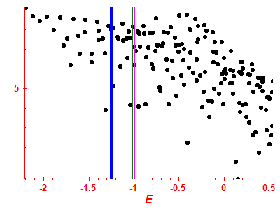 Strength function log